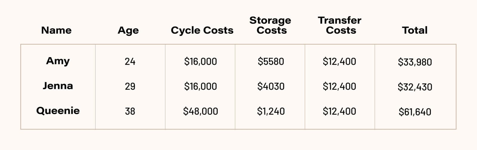 Egg Freezing Cost Guide [2021] Lilia